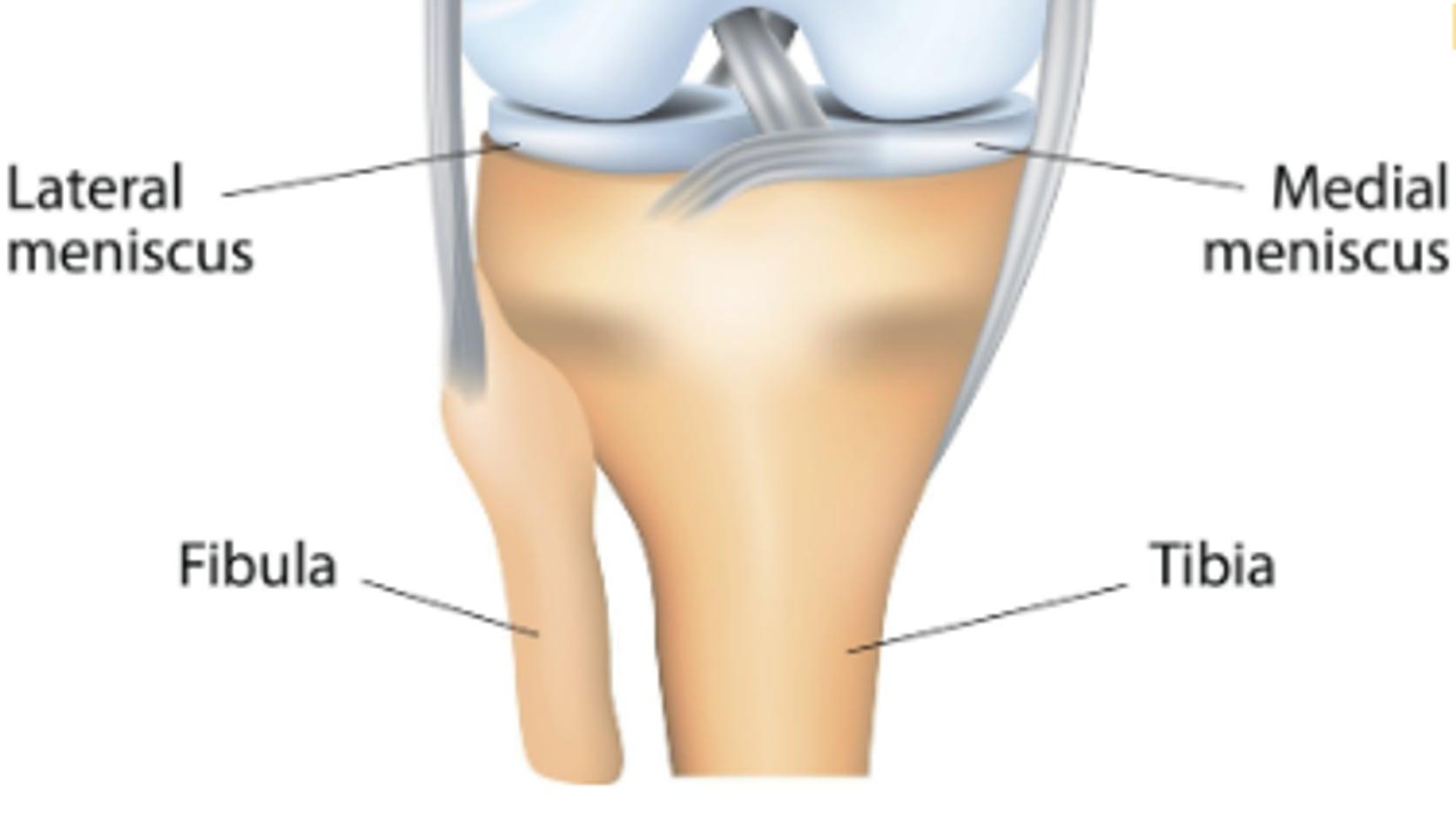 Have you been told that your knee needs to be replaced? Check with your doctor for modern alternatives to save the joint